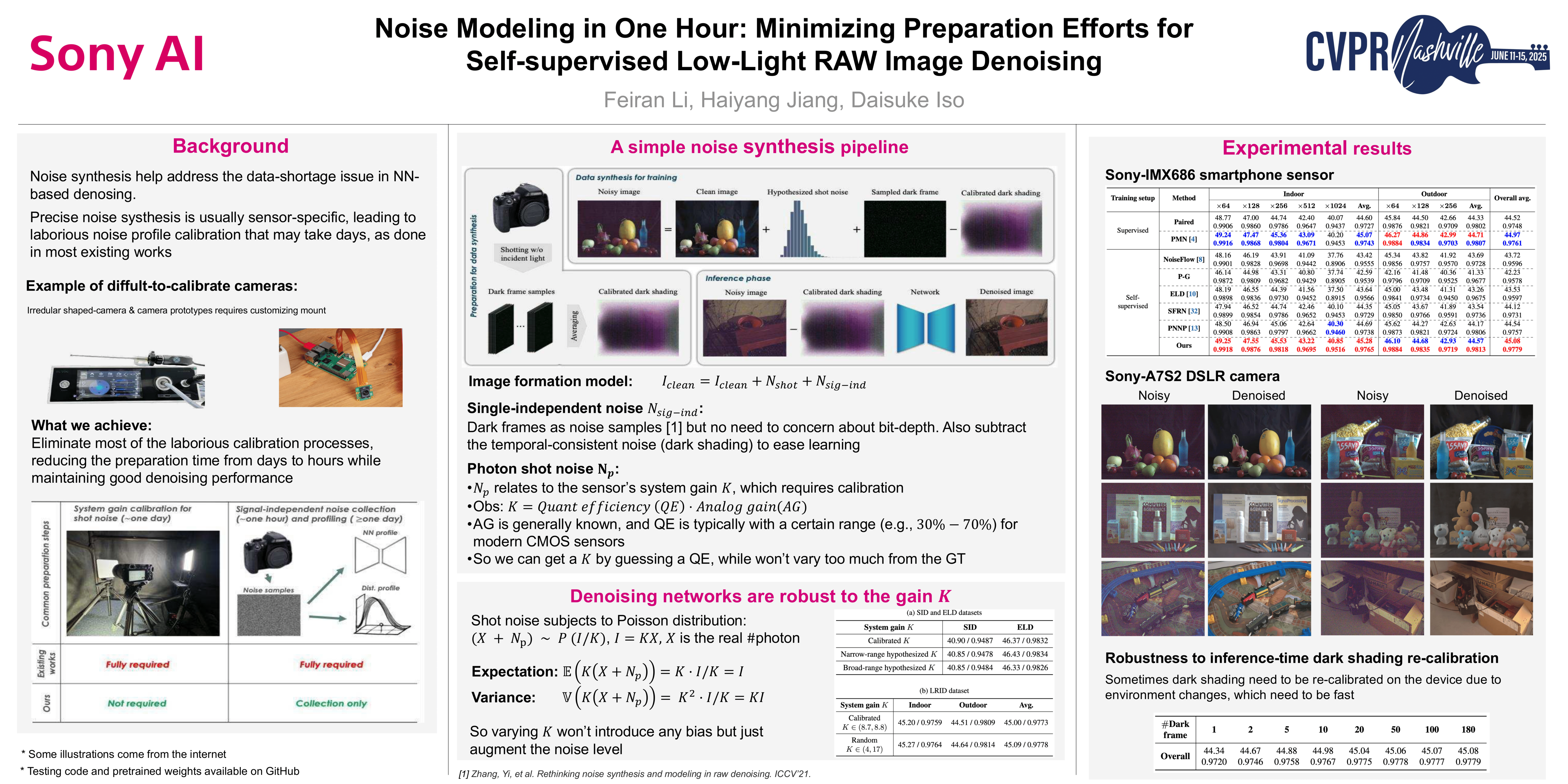 CVPR Poster Noise Modeling in One Hour: Minimizing Preparation